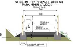 Imagen de un plano seccin de una rampa de acceso para minusvlidos.