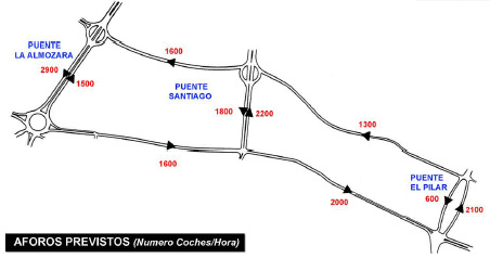 Gr�fico de los aforos (n�mero de coches por hora) previstos