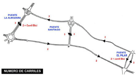 Gr�fico del n�mero de carriles