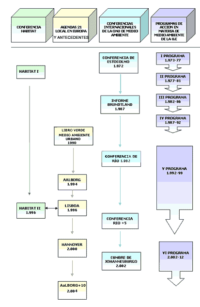cuadro explicativo