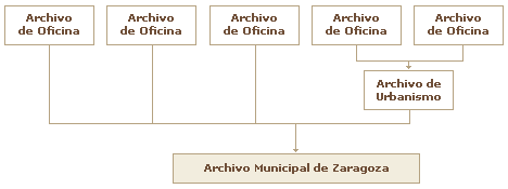 Cuadro sistemas