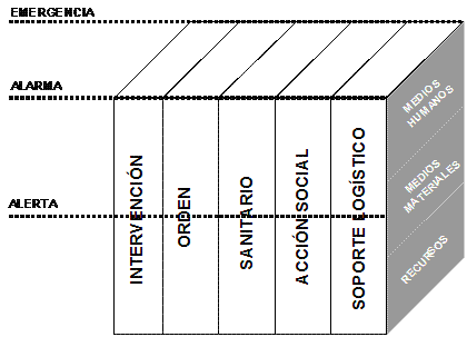 Cubo de Estado en blanco significa que no hay alerta, ni alarma, ni emergencia