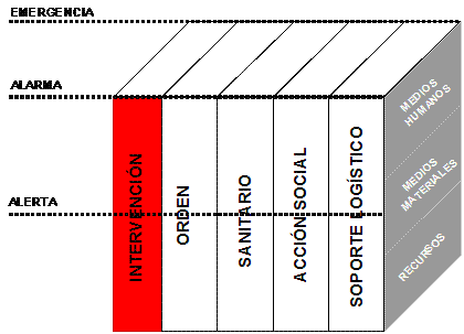 Cubo con el Grupo de Intervenci�n en Estado de Alarma. (Coloreado hasta el segundo nivel)