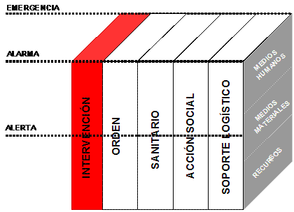 Cubo con el Grupo de Intervenci�n en Estado de Emergencia. (Coloreado hasta el tercer nivel)