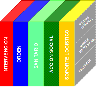 Cubo de la estuctura de los grupos integrantes del Plan de Actuaci�n