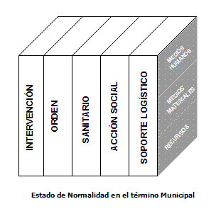 Cubo representativo del Estado de Normalidad en el término Municipal