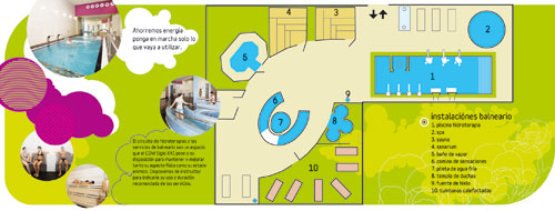 Plano del Balneario