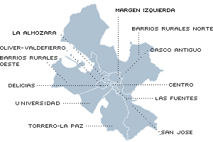 Distritos Censales