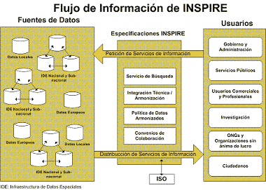 inspire