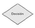 Representa una bifurcaci?n o decisi?n en el procedimiento