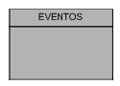 Representa un evento, es decir, un conjunto de tareas que pueden ejecutarse en diferentes momentos de un procedimiento y no se conoce a priori exactamente cuando va a producirse.