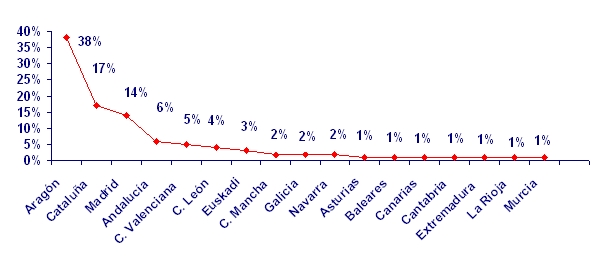 grafico