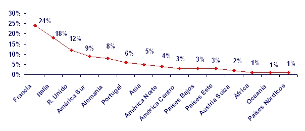 grafico