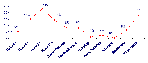 grafico