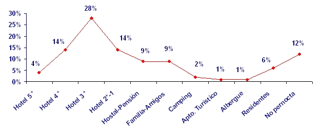 grafico