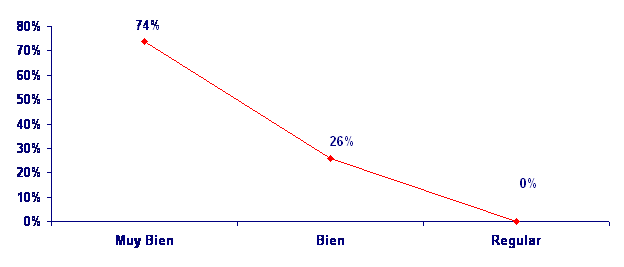grafico