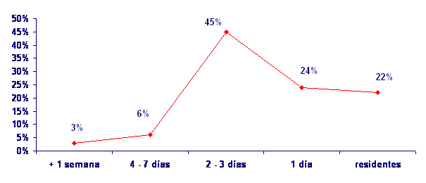 grafico