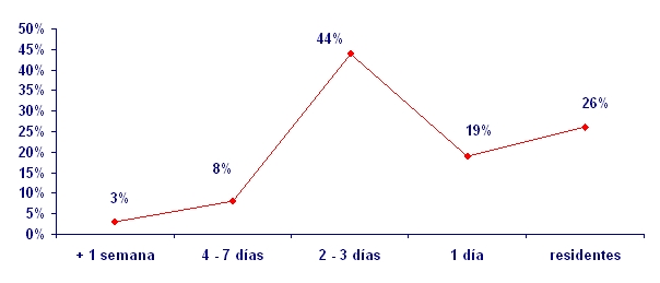 grafico