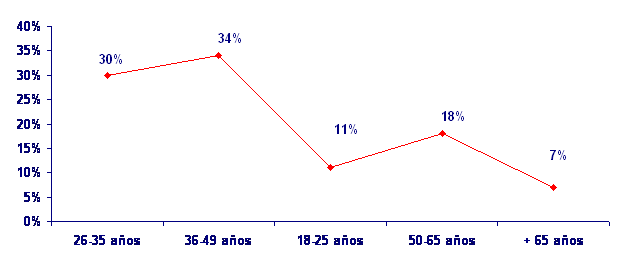 grafico