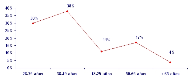 grafico