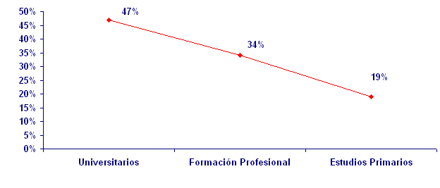 grafico