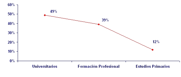 grafico