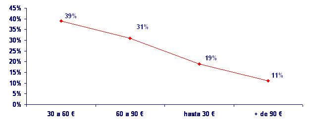 grafico