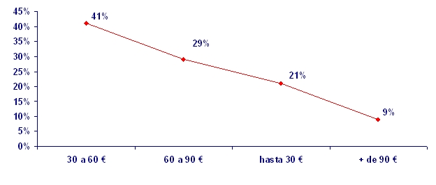 grafico