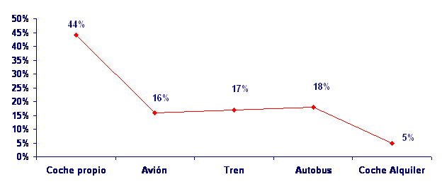 grafico