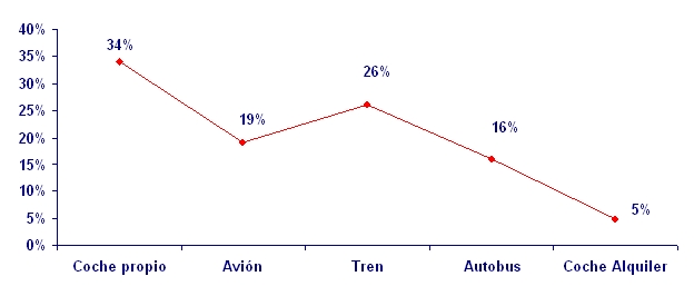 grafico