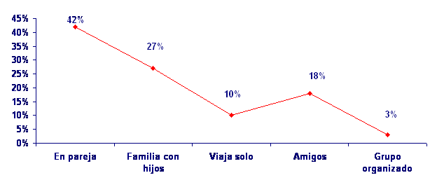 grafico