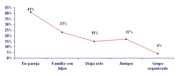 grafico