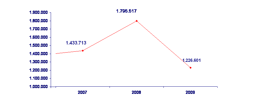 grafico