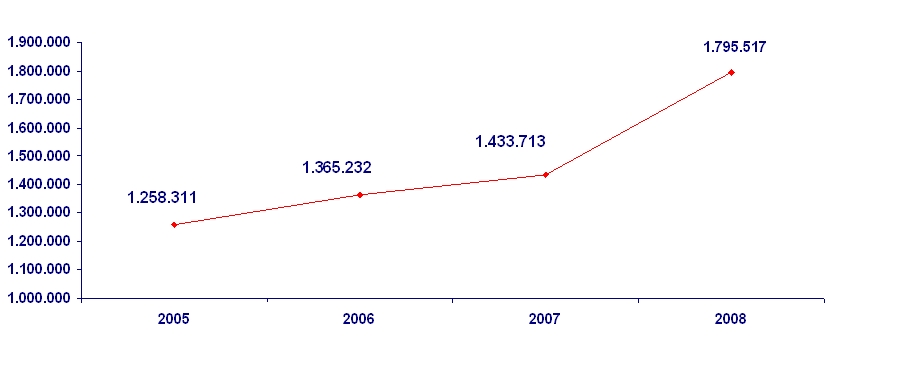 grafico