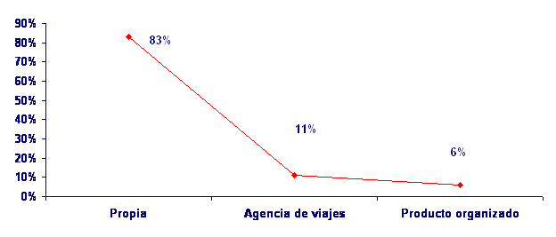 grafico