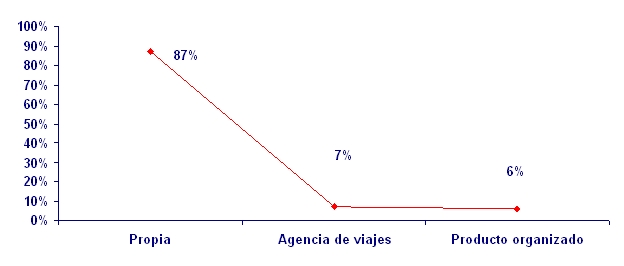 grafico