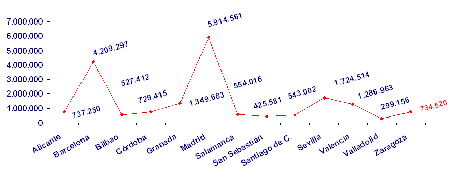 Grafico