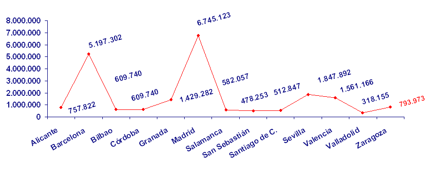 Grafico