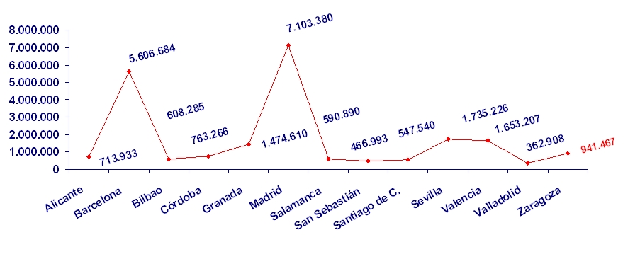 Grafico