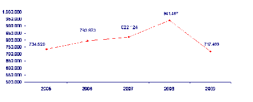 grafico