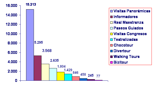 grafico