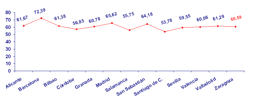 grafico6