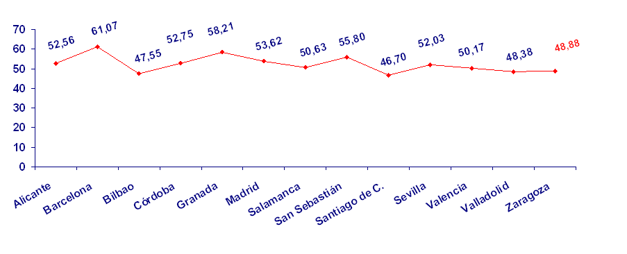 grafico6
