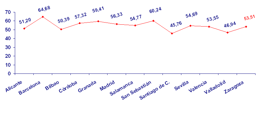 grafico6