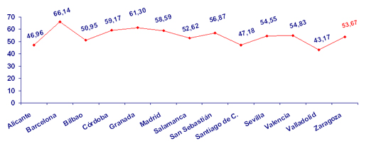 grafico