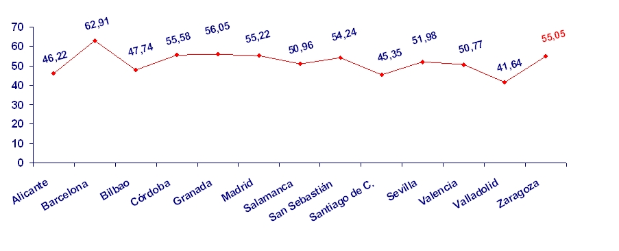 grafico
