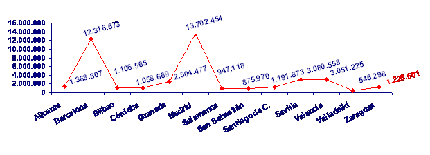 grafico