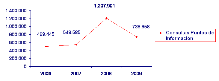 grafico