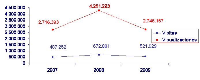 grafico