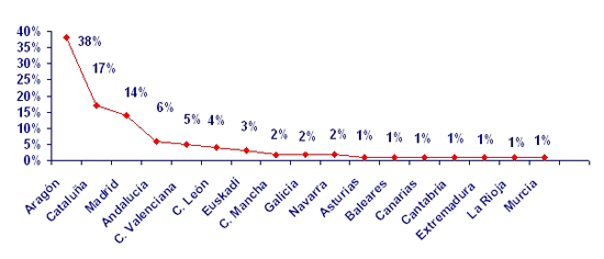grafico